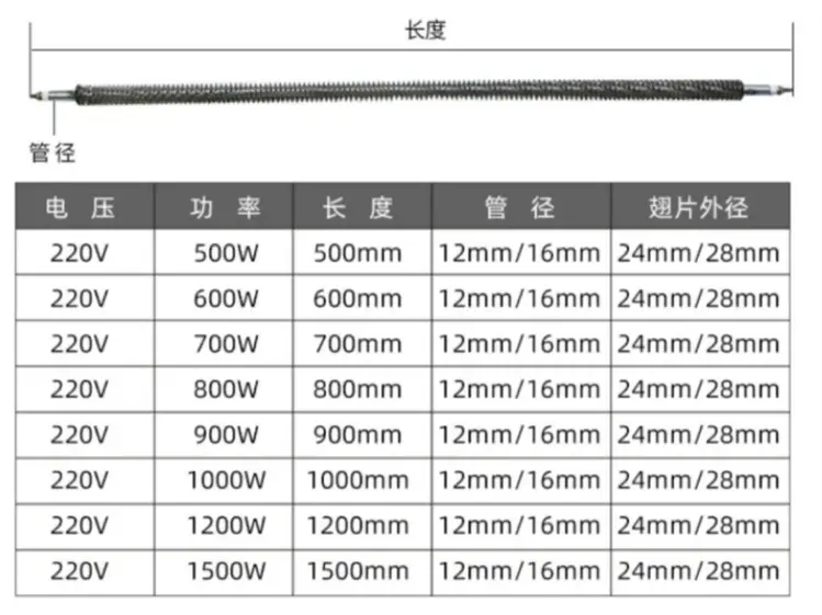 Straight Fin Heater — product detail 4