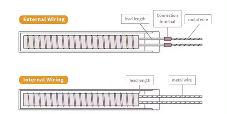 3x20mm 20w Cartridge Heater — product detail 1