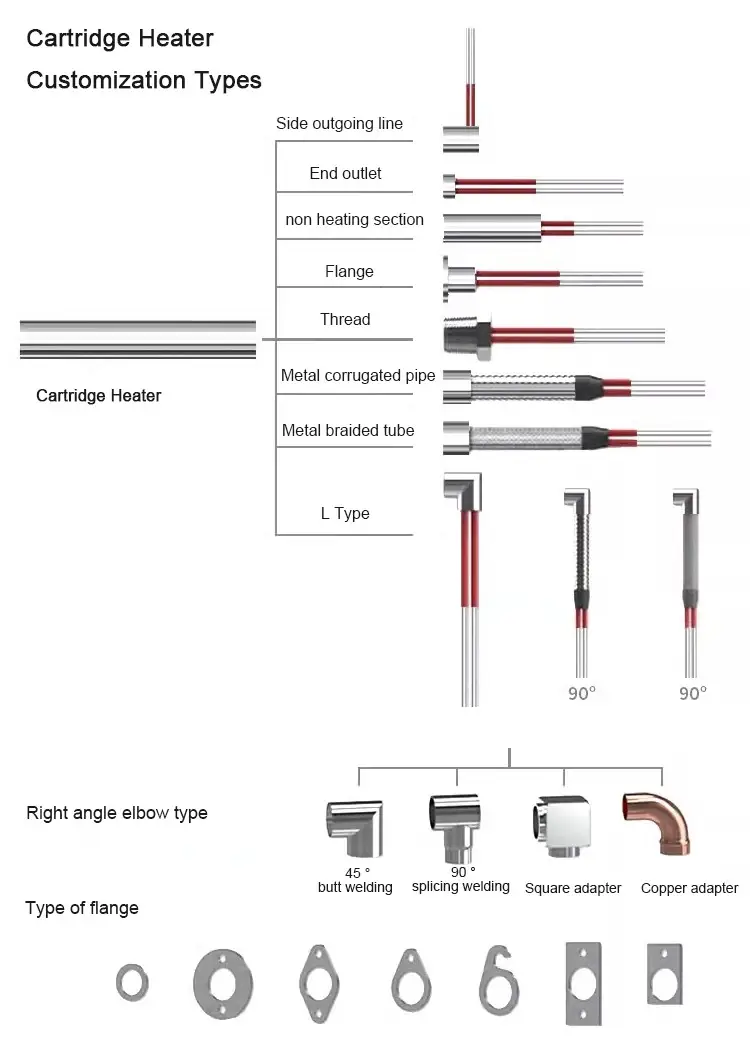 Heating Element Resistor — product detail 7