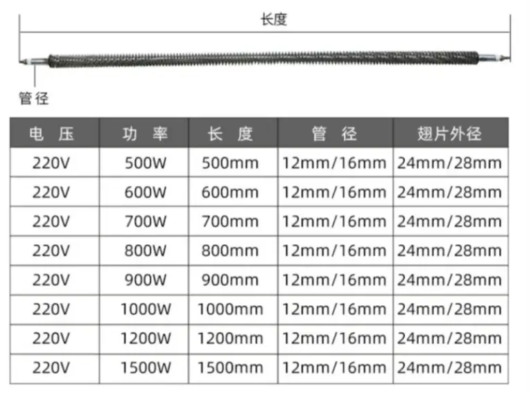 Heating Element W Shape — product detail 4