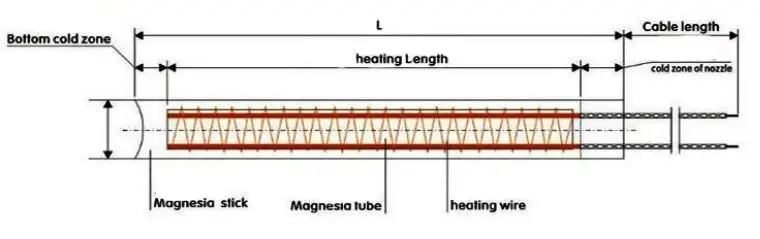 3mm X 25mm Cartridge Heater — product detail 2