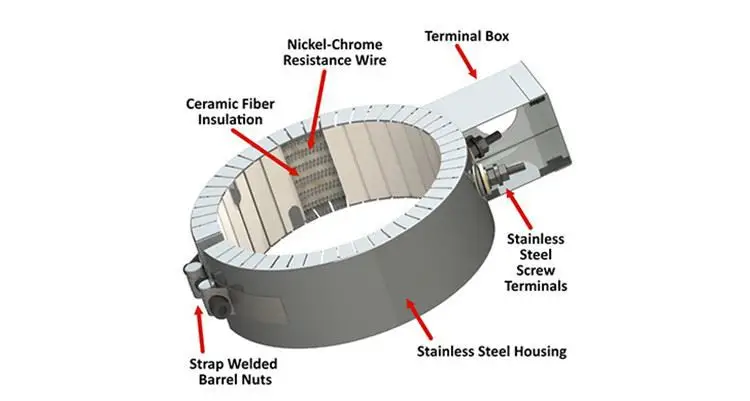 Band Heater Element — product detail 3
