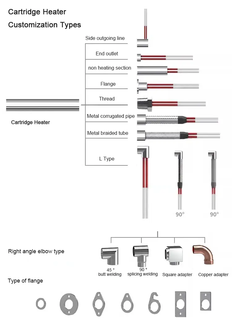 Ceramic Cartridge Heater — product detail 8