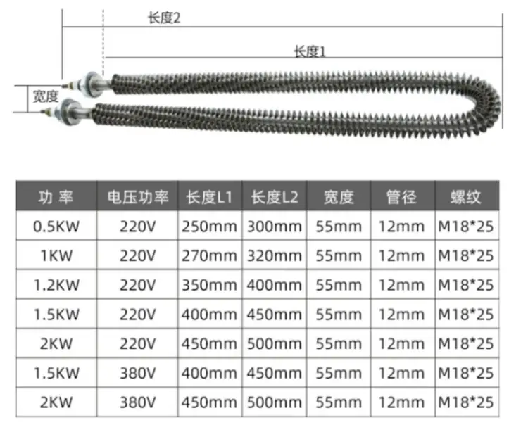 Straight Tubular Resistance Heater — product detail 7