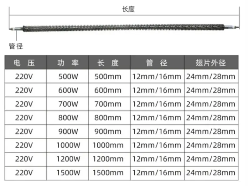 Stainless Steel Heater Element — product detail 8