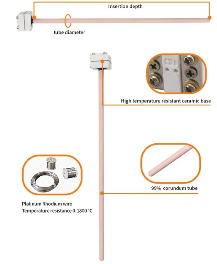 Platinum-rhodium Thermocouple B Type — product detail 3