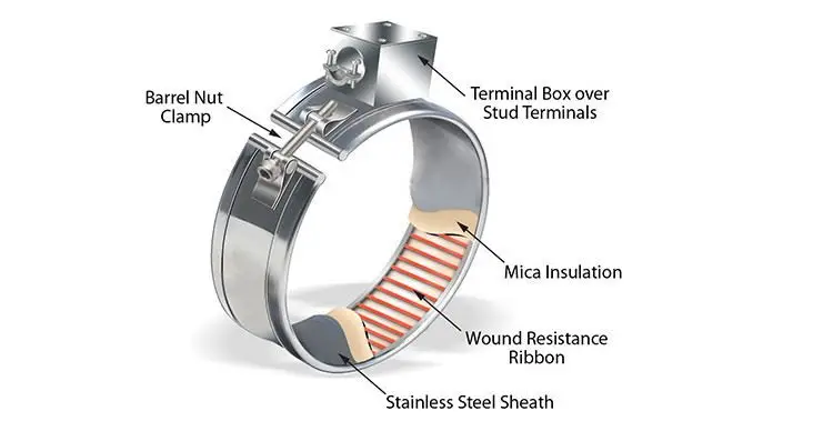 Mica Heating Elements — product detail 4