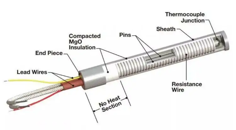 Cartridge Heater With Internal Thermocouple — product detail 2