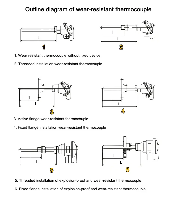 Wear-resistant Thermocouple — high temperature sensor k type wear resistant thermocouple for Cement Plant 2
