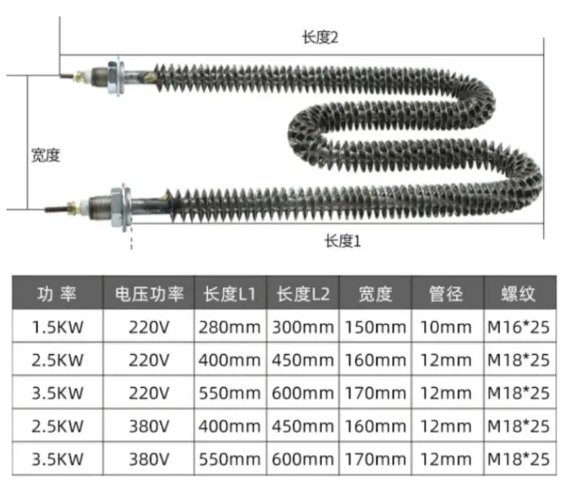 Fin Strip Heater — product detail 6