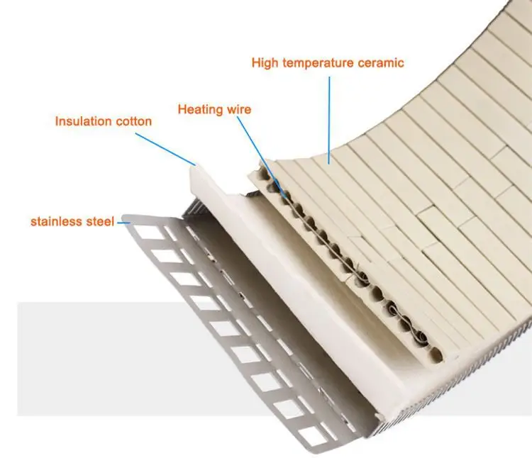Band Heater Element — product detail 4