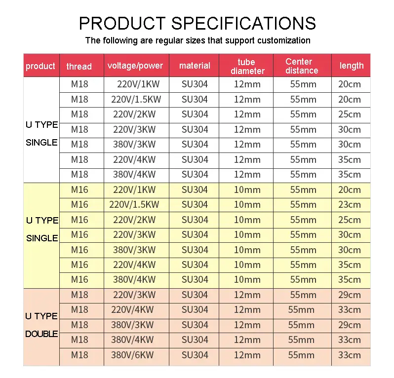 U Shape Heating Element — 220v 1kw 1.5kw 2kw 3kw 4kw industrial Stainless steel single U type electric tubular air heaters for rice steamer 2