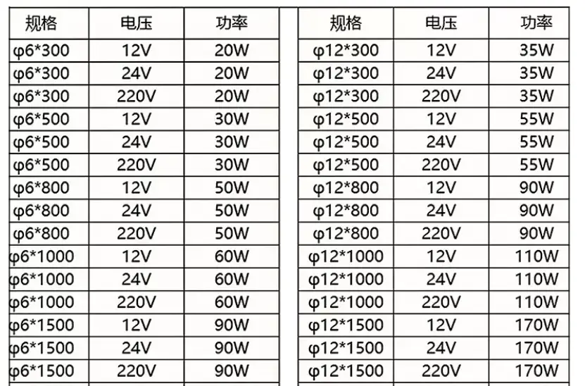 Fermentation Heating Belt — product detail 10