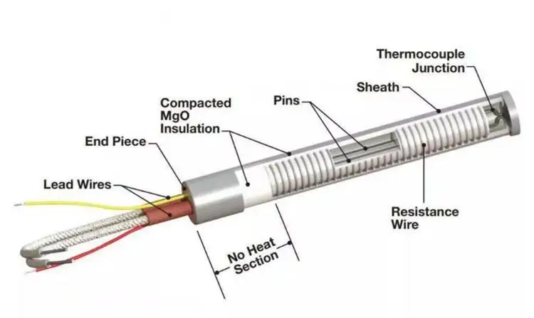 Cartridge Heater Ceramic — product detail 1