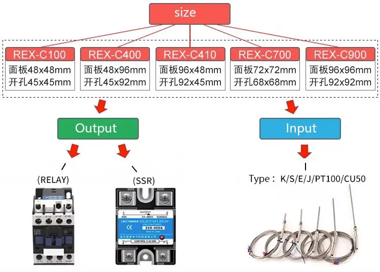 Dc-dc Solid State Relay — product detail 4