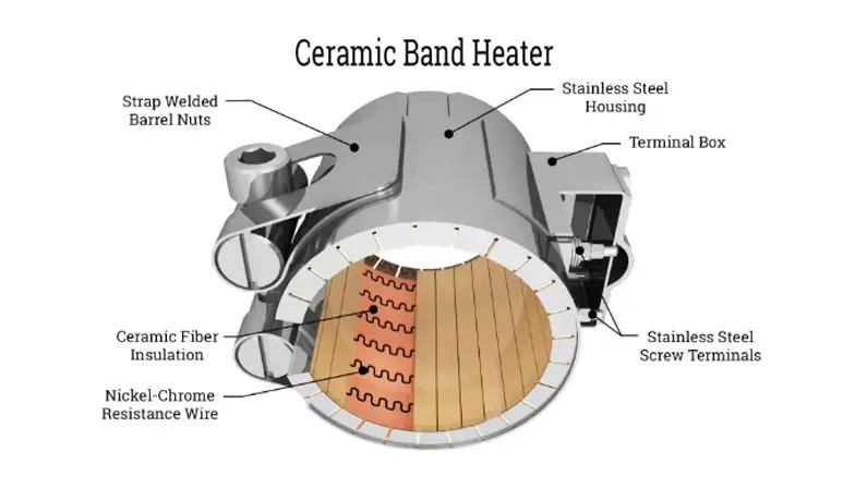Ceramic Circle Ring Heater Element — wholesale price 220v 500w industrial extruder band insulator ceramic heating elements for injection molding machine 4