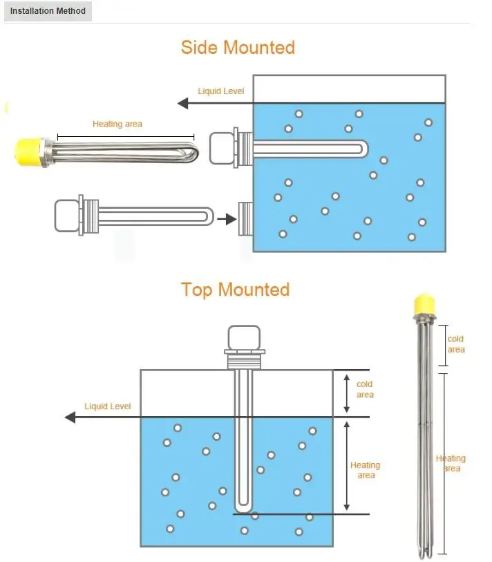 Water Tubular Brass Copper Heating Element — product detail 3