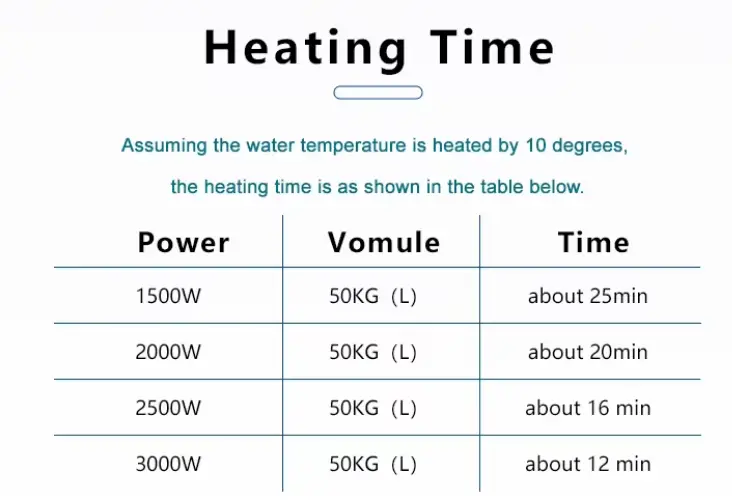 Titanium Water Heater — product detail 6