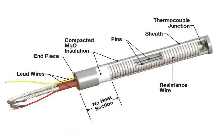 Heater Element — 12v 220v 200w high density high temperature electric heating element cartridge heater 1