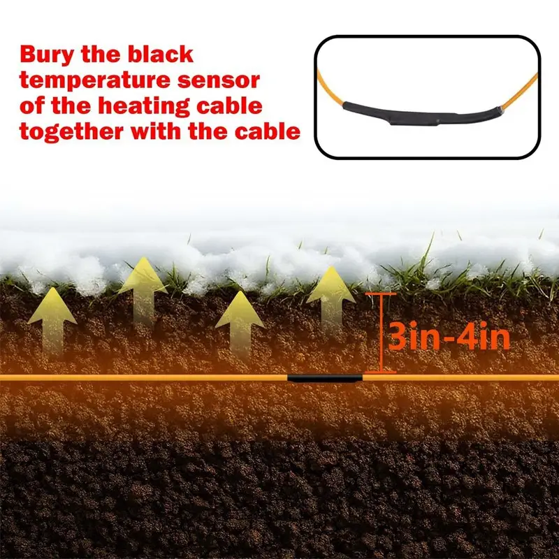 Greenhouse Heating Cable — Soil Heating Cable 10 4