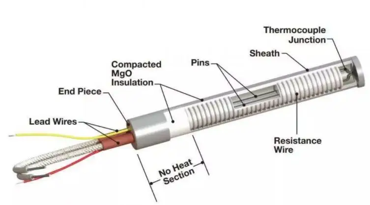 3mm X 25mm Cartridge Heater — product detail 1